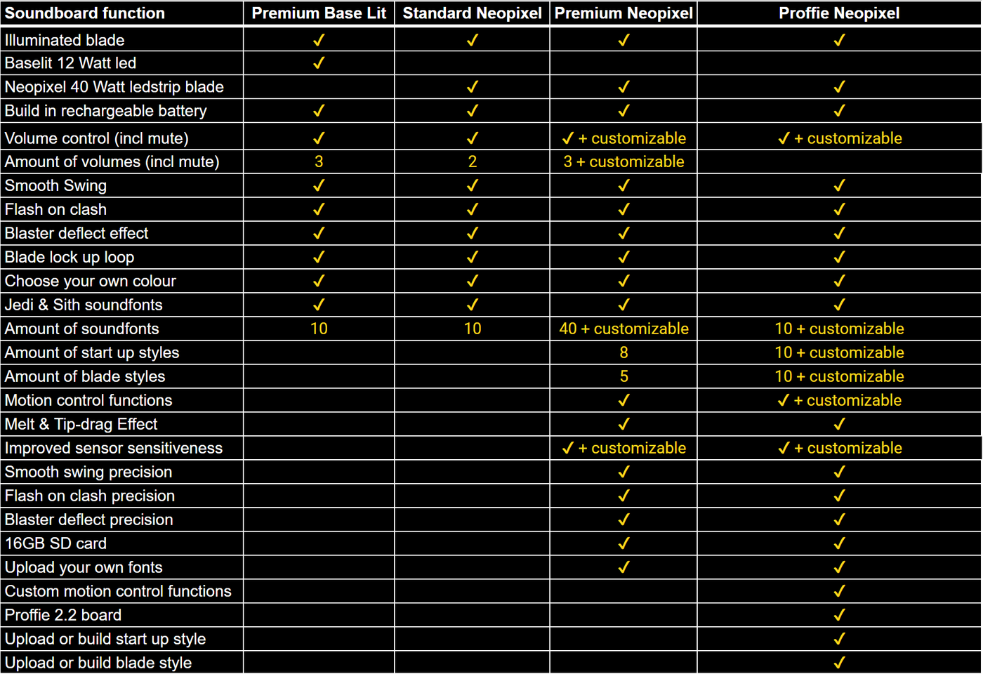 Pearl - KenJo Sabers - Star Wars Lightsaber replica Jedi Sith - Best sabershop Europe - Nederland light sabers kopen -