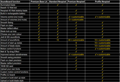 Pearl - KenJo Sabers - Star Wars Lightsaber replica Jedi Sith - Best sabershop Europe - Nederland light sabers kopen -